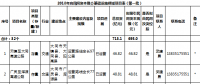 山西：2018年向民間資本推介基礎(chǔ)設(shè)施領(lǐng)域項目（第一批）（涉及弱電管網(wǎng)建設(shè)、供熱項目等）