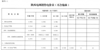 陜西電網(wǎng)第四次降電價(jià)：一般工商業(yè)目錄銷售電價(jià)和<font color=