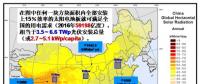 若2035年光伏有10倍增量 未來哪種太陽能技術(shù)可能勝出？
