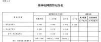 陜西榆林電網(wǎng)第四次降電價(jià)！一般工商業(yè)目錄銷(xiāo)售電價(jià)和輸配電價(jià)均降0.2分/千瓦時(shí)
