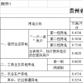 貴州再降電價！一般工商業(yè)目錄銷售電價均降4.46分/千瓦時