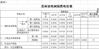 貴州再降電價！一般工商業(yè)目錄銷售電價均降4.46分/千瓦時