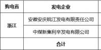 2018年9月華東電網跨省集中交易成交結果:成交電量4.2億千瓦時