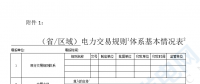 華能、大唐、華電、國家能源等電力企業(yè)注意！國家能源局開展這項電力交易規(guī)則調研于2018年9月5日截止