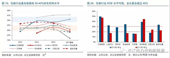 負(fù)極材料：小而美的行業(yè)，以技術(shù)與產(chǎn)品為核心