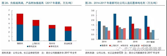 負(fù)極材料：小而美的行業(yè)，以技術(shù)與產(chǎn)品為核心