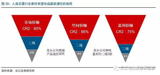 負(fù)極材料：小而美的行業(yè)，以技術(shù)與產(chǎn)品為核心