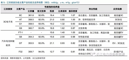 負(fù)極材料：小而美的行業(yè)，以技術(shù)與產(chǎn)品為核心