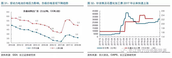 負(fù)極材料：小而美的行業(yè)，以技術(shù)與產(chǎn)品為核心