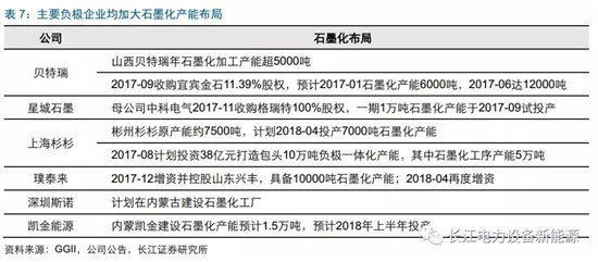 負(fù)極材料：小而美的行業(yè)，以技術(shù)與產(chǎn)品為核心