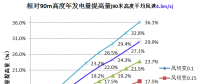 三一重能120m、140m柔塔...新技術(shù)助力競價時代“新風(fēng)口”