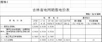 第四批降電價！吉林一般工商業(yè)電價和輸配電價降4.78分/千瓦時