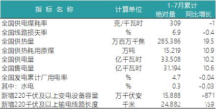 一波數(shù)據(jù)來(lái)襲——2018年上半年全國(guó)電力、風(fēng)電、光伏統(tǒng)計(jì)數(shù)據(jù)
