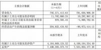 華儀電氣：上半年風(fēng)電營收3.57億元 完成6MW海上風(fēng)機(jī)概念設(shè)計(jì)、簽訂32萬千瓦<font color=