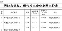 天津電價(jià)兩連降！兩批次共降低一般工商業(yè)及其他用電銷售價(jià)格5.61分/千瓦時(shí)