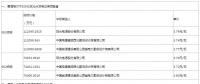最新中廣核、美利云和三峽新能源光伏EPC總承包價匯總