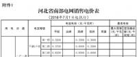 河北電價(jià)兩連降！兩批次共降低南、北電網(wǎng)單一制工商業(yè)及其它銷售電價(jià)6.22、6.18分/千瓦時(shí)