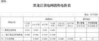 黑龍江第三次電價(jià)！一般工商業(yè)及其他用電銷售電價(jià)降6.38分/千瓦時(shí)