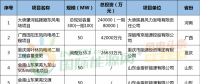 月盤點(diǎn) | 6個(gè)核準(zhǔn)、10個(gè)并網(wǎng)、76個(gè)中標(biāo)項(xiàng)目……8月風(fēng)電項(xiàng)目一覽！