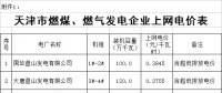 天津電價(jià)兩連降！兩批次共降低一般工商業(yè)及其他用電銷售價(jià)格5.61分/千瓦時(shí)