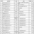 2018中國民營企業(yè)500強榜單出爐 22家光伏企業(yè)榜上有名！