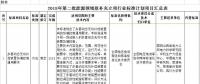光伏2項！2018年第二批能源領(lǐng)域擬補充立項的行業(yè)標(biāo)準(zhǔn)計劃