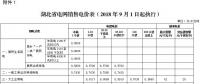 湖北第三次降電價(jià)！一般工商業(yè)及其他用電目錄電價(jià)、輸配電價(jià)降4.21分/千瓦時(shí)