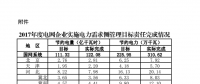 2017年度電網(wǎng)企業(yè)實(shí)施電力需求側(cè)管理目標(biāo)責(zé)任完成情況：江蘇、山東等6省社會(huì)節(jié)電比重較高