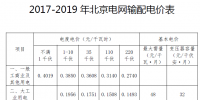 北京電價二連降！電網(wǎng)輸配電價中一般工商業(yè)及其他用戶電度電價降低4.29分/千瓦時