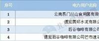 頭條｜售電難，偏差考核更難！售電公司如何做好偏差預(yù)測？