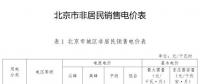 北京第四次降電價！一般工商業(yè)電度電價降3.67分/千瓦時（不含郊區(qū)）