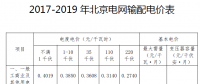 北京電價(jià)二連降！電網(wǎng)輸配電價(jià)中一般工商業(yè)及其他用戶電度電價(jià)降低4.29分/千瓦時(shí)