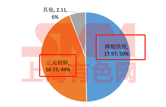 五年退役期逼近！動(dòng)力電池回收 下一個(gè)百億新風(fēng)口