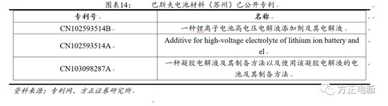 鋰電池高鎳電解液我們?cè)撽P(guān)注什么？