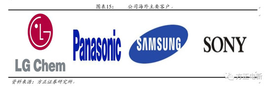 鋰電池高鎳電解液我們?cè)撽P(guān)注什么？