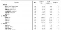 統(tǒng)計(jì)局：流通領(lǐng)域重要生產(chǎn)資料市場價(jià)格變動(dòng)情況（2018年8月21-30日）
