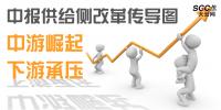 中報(bào)供給側(cè)改革傳導(dǎo)圖：中游崛起、下游承壓