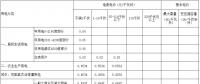 江西第三次降電價(jià)！一般工商業(yè)及其它用電銷(xiāo)售電價(jià)降4.64分/千瓦時(shí)