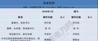 頭條｜今年已有35家央企換帥、94家建立董事會(huì) 重組預(yù)期或升溫