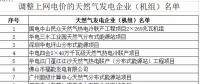 氣電上網(wǎng)電價(jià)不宜“一步到位”！廣東下調(diào)氣電上網(wǎng)電價(jià)：統(tǒng)一為0.665元/千瓦時(shí)