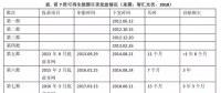 光熱發(fā)電“阿喀琉斯之踵”是可再生能源補貼嗎？
