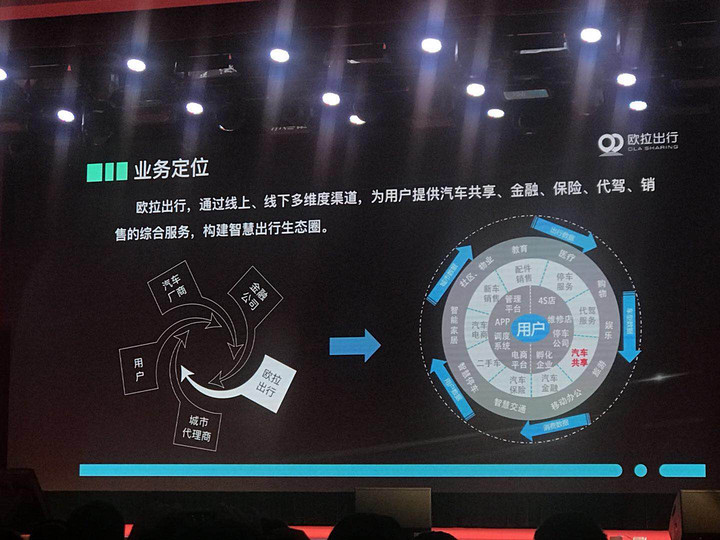 長(zhǎng)城旗下網(wǎng)約車平臺(tái)又有新動(dòng)作，歐拉出行本周將在保定啟動(dòng)運(yùn)營(yíng)