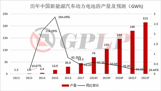 政策補貼退坡：新能源汽車產業(yè)裸泳 充電樁卻一片紅