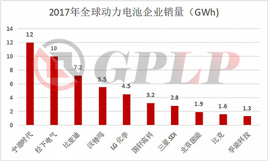 政策補貼退坡：新能源汽車產業(yè)裸泳 充電樁卻一片紅