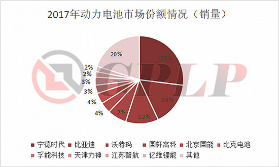 政策補貼退坡：新能源汽車產業(yè)裸泳 充電樁卻一片紅