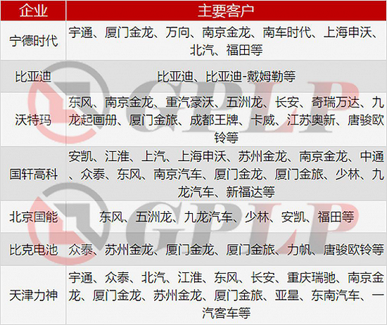 政策補貼退坡：新能源汽車產業(yè)裸泳 充電樁卻一片紅