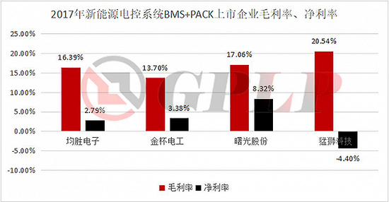 政策補貼退坡：新能源汽車產業(yè)裸泳 充電樁卻一片紅