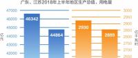 解讀 | 廣東、江蘇最高用電負荷億千瓦級數據分析