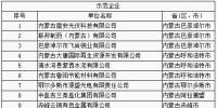 64家企業(yè)、9家園區(qū)成為全國工業(yè)領(lǐng)域電力需求側(cè)管理示范企業(yè)（園區(qū)）
