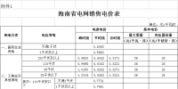 海南第三次降電價！工商業(yè)及其他用戶單一制電價降8.21分/千瓦時
